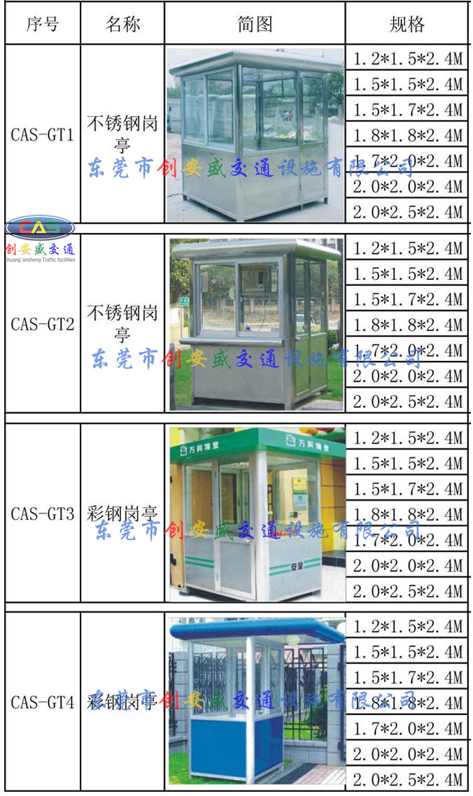 小區(qū)保安亭