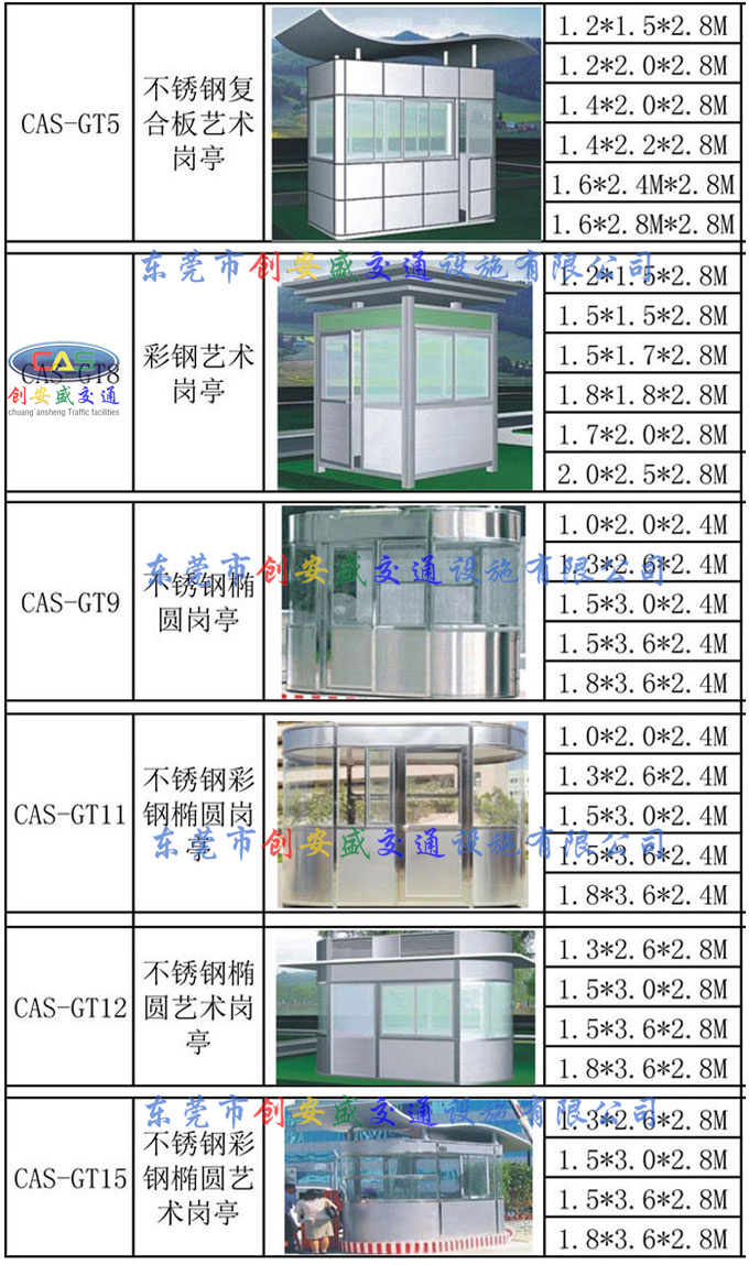 物業(yè)保安亭廠家