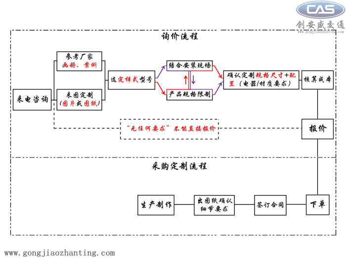詢價(jià)定制流程.jpg